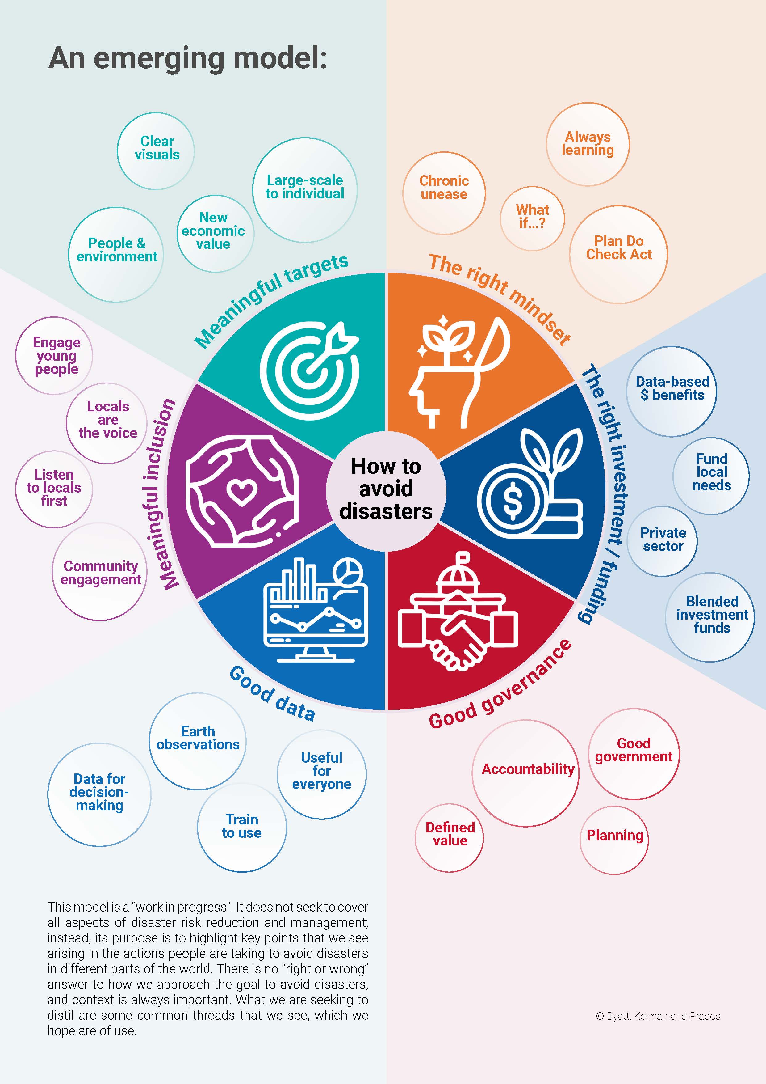 infographic